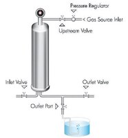 Bubble Point Test